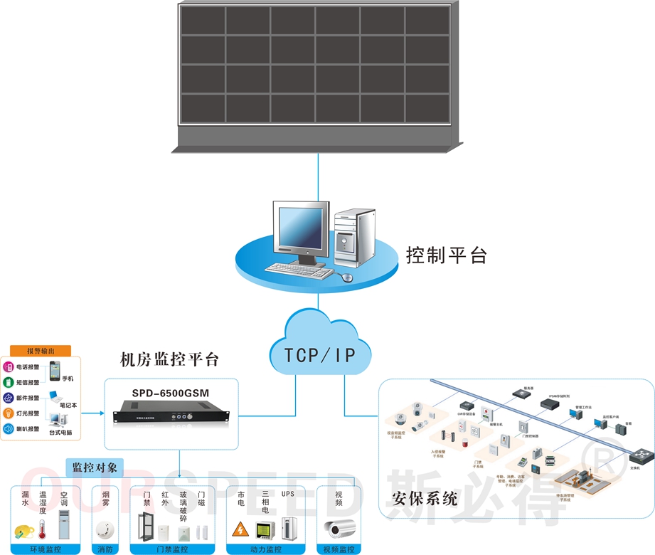 国产探花视频告诉你温湿度对机房的影响