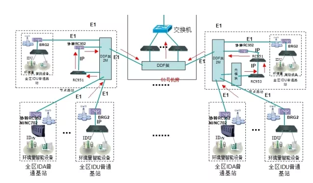 国产探花视频动环监控厂商,国产探花视频动环监控