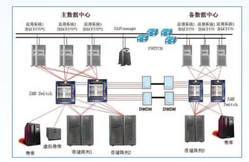 机房不间断电源监控系统，机房不间断电源监控