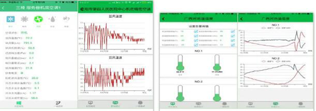 电信机房动环监控系统,电信机房动环监控