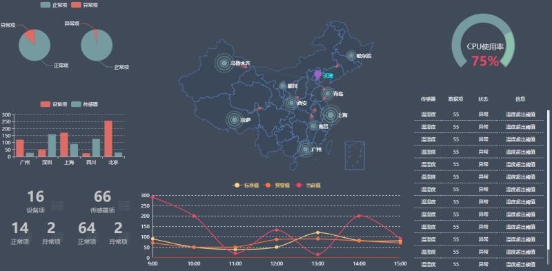 银行动环系统，智能银行动环可视化系统