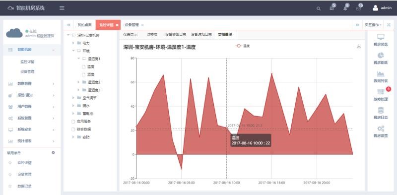 银行动环系统，智能银行动环可视化系统