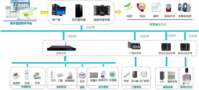 机房动环厂家,机房动环