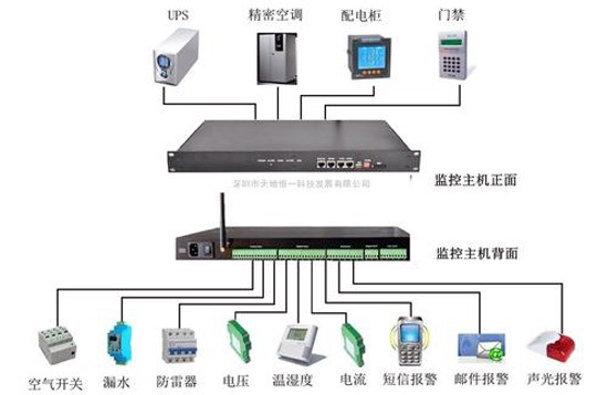 环境监控系统，烟草库房环境监控系统,库房环境监控系统