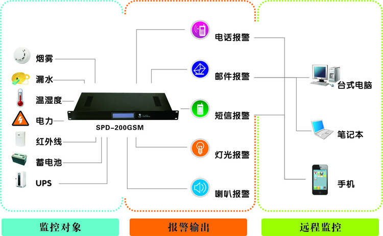 探花手机APP下载厂家，浙江动力环境监控系统|浙江探花手机APP下载厂家