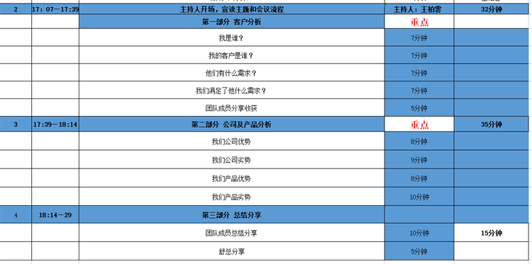 国产探花视频科技营销头脑风暴
