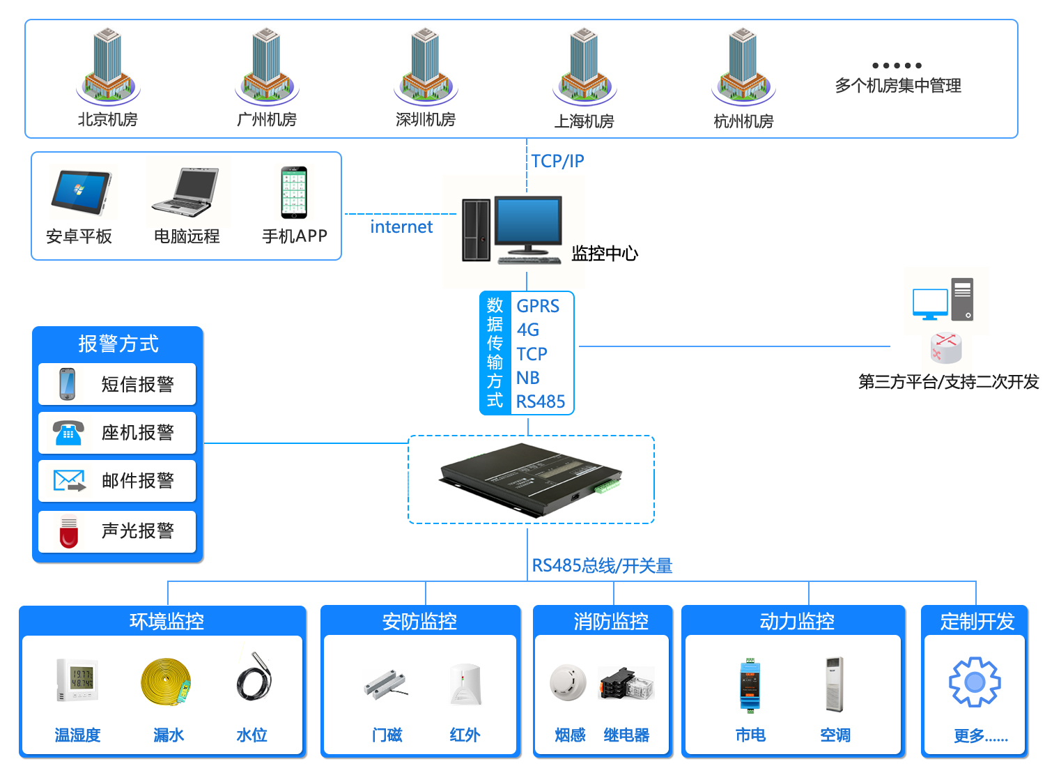 探花手机APP下载,机房环境监控